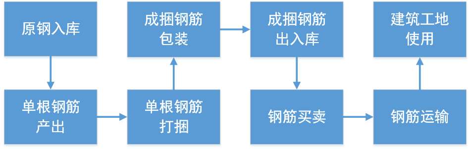 香港全年最全免费资料